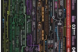 私域流量抖音运营社群商业模式设计图知识地图学习法(思维导图)打包