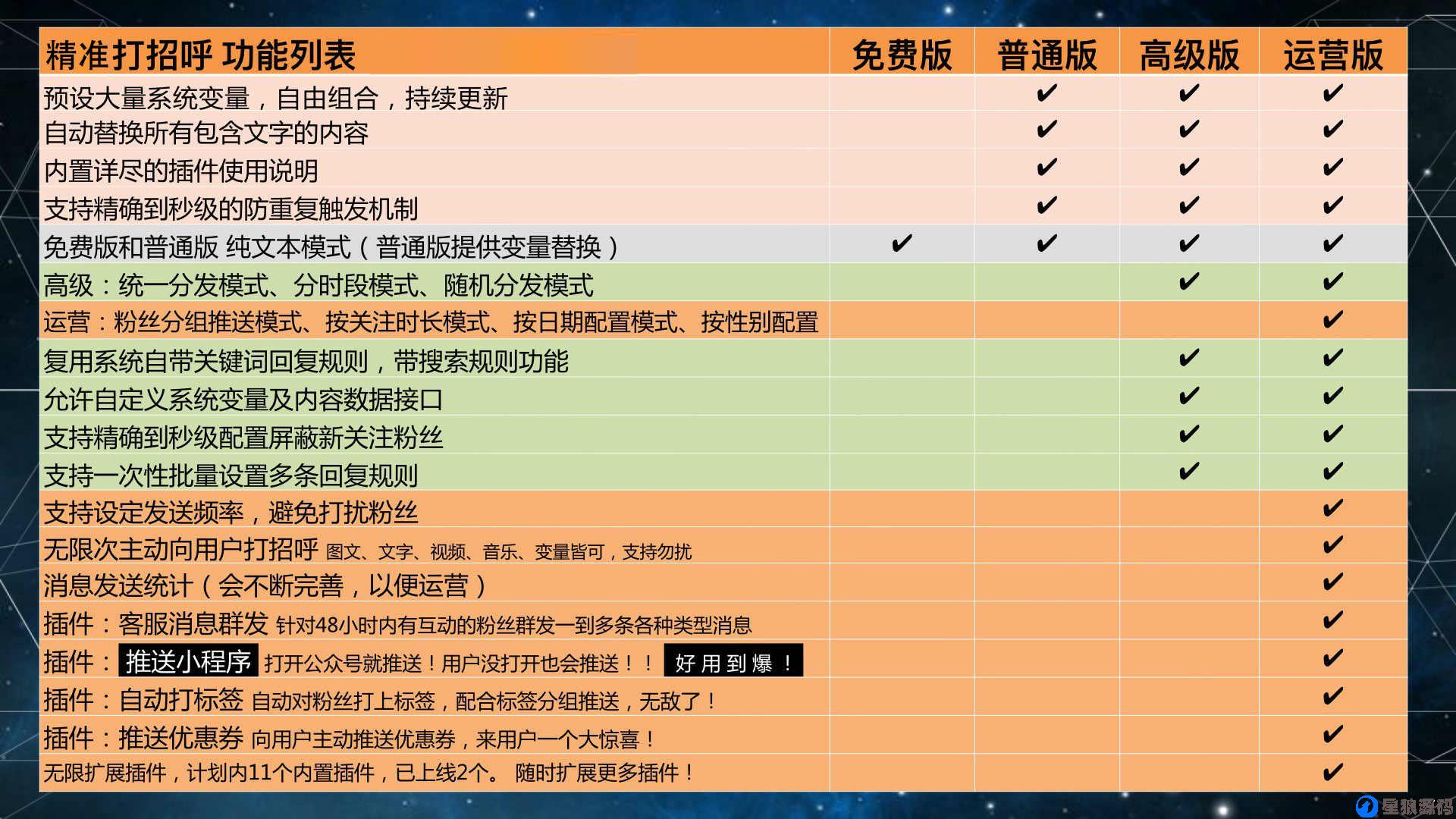 自动打招呼模块（星狼已测试） 第3张