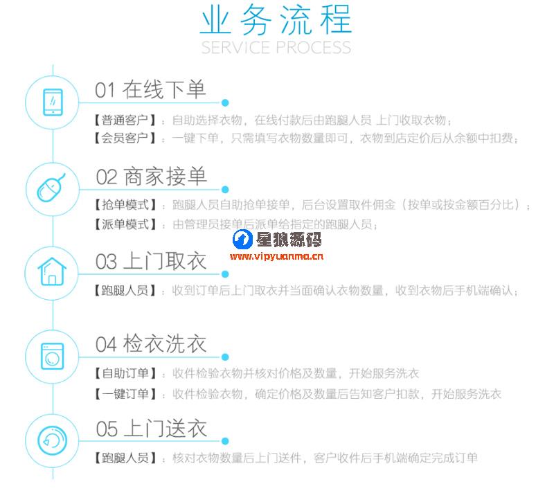 洗衣店小程序V2.3.2微擎模块全开源运营版（星狼已测试） 第4张