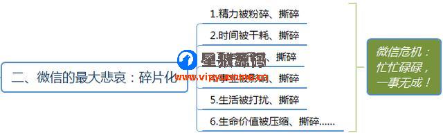 微信群运营图表运营方案及技巧策略（精华版） 第3张