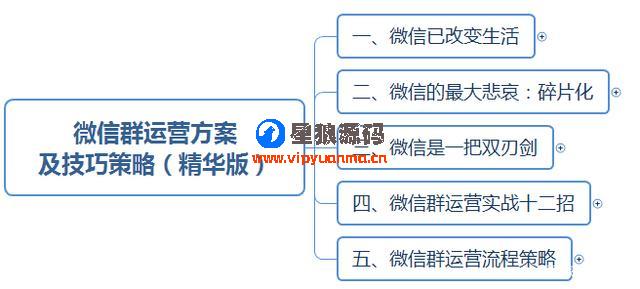 微信群运营图表运营方案及技巧策略（精华版） 第1张