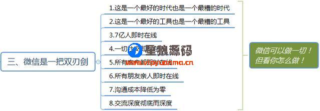 微信群运营图表运营方案及技巧策略（精华版） 第4张