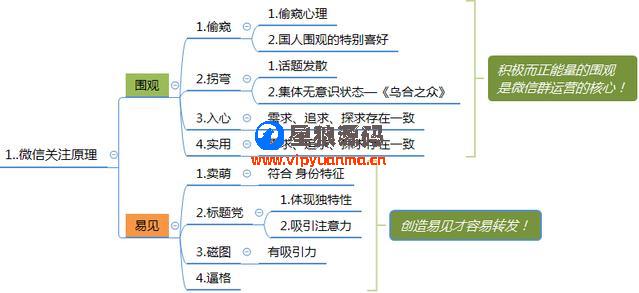 微信群运营图表运营方案及技巧策略（精华版） 第9张