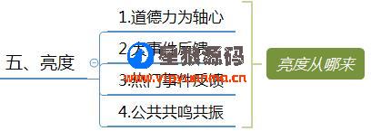 微信群运营图表运营方案及技巧策略（精华版） 第14张