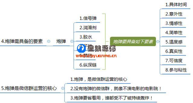 微信群运营图表运营方案及技巧策略（精华版） 第11张