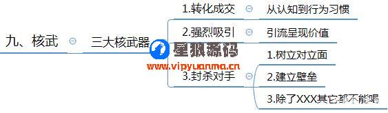 微信群运营图表运营方案及技巧策略（精华版） 第18张