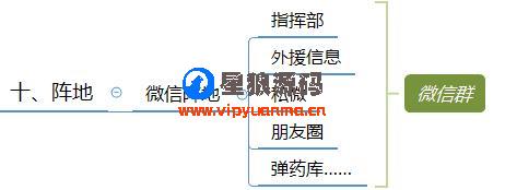微信群运营图表运营方案及技巧策略（精华版） 第19张