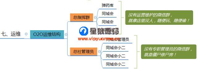 微信群运营图表运营方案及技巧策略（精华版） 第16张