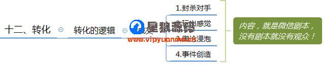 微信群运营图表运营方案及技巧策略（精华版） 第21张