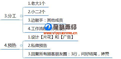 微信群运营图表运营方案及技巧策略（精华版） 第24张
