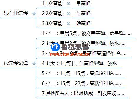 微信群运营图表运营方案及技巧策略（精华版） 第25张