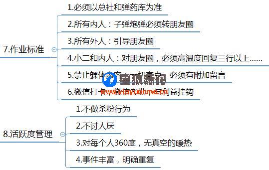 微信群运营图表运营方案及技巧策略（精华版） 第26张