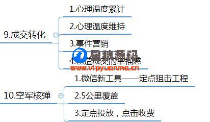 微信群运营图表运营方案及技巧策略（精华版） 第27张