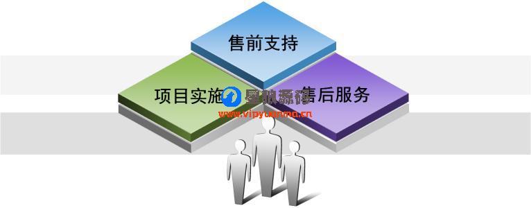 3+x星狼源码为您提供全方位服务 第1张